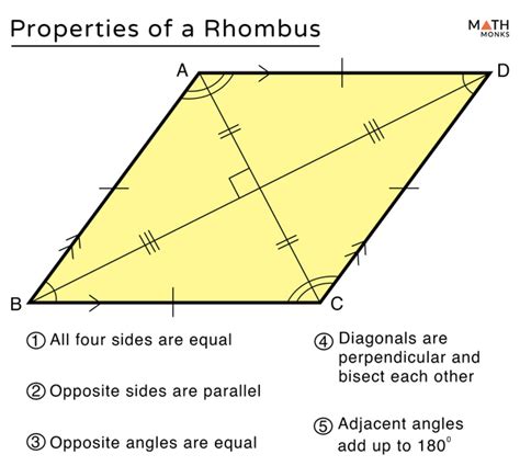 Properties of the Rhombus